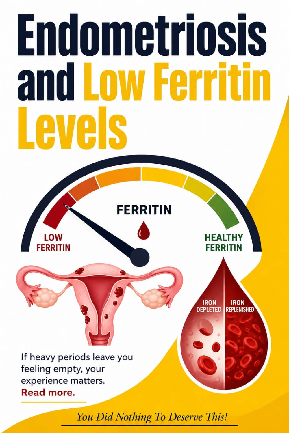 Endometriosis and Low Ferritin Levels 07