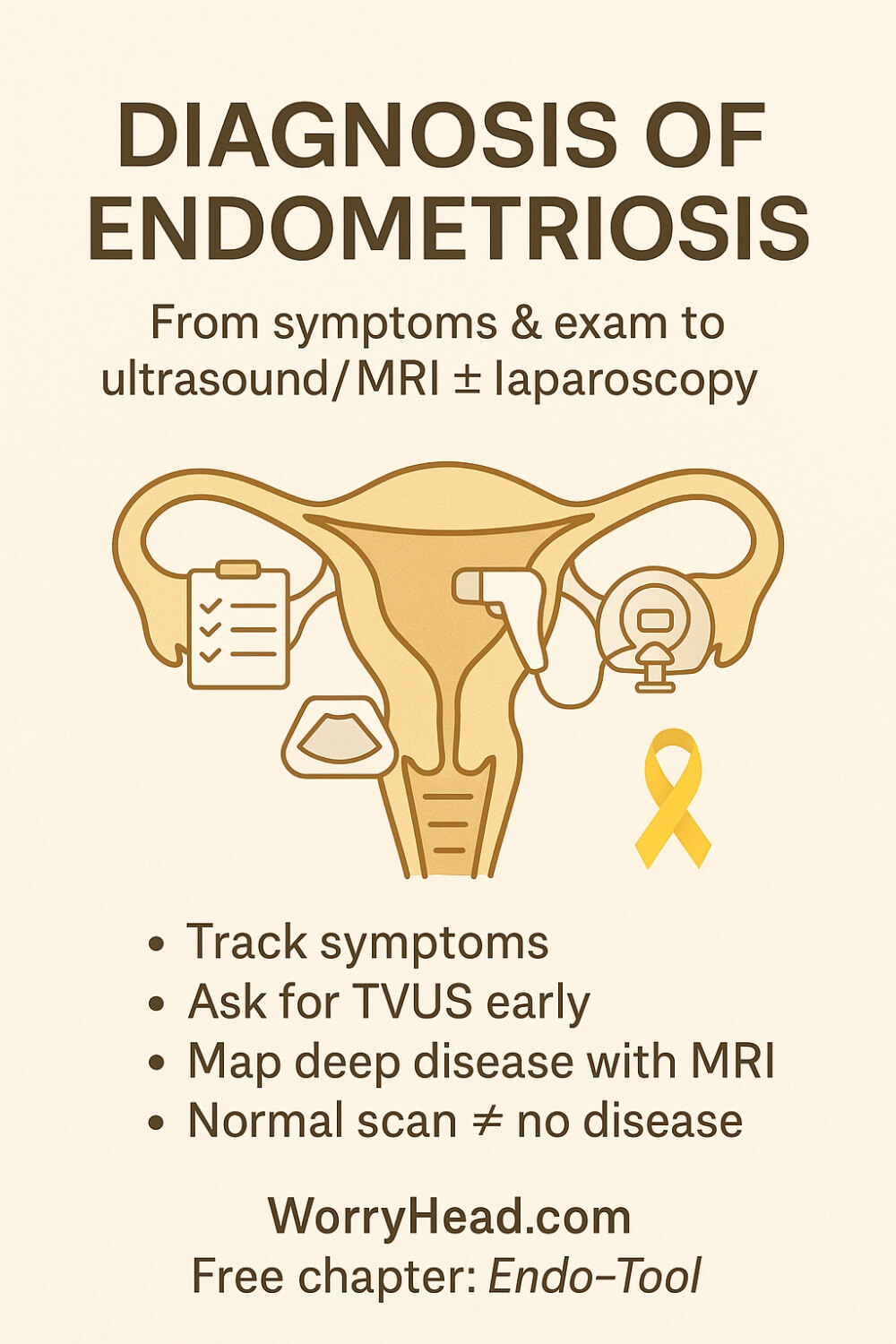 Diagnosis of Endometriosis 1