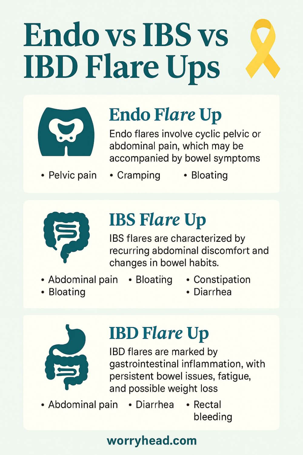 Endo IBS IBD Flare Ups 4