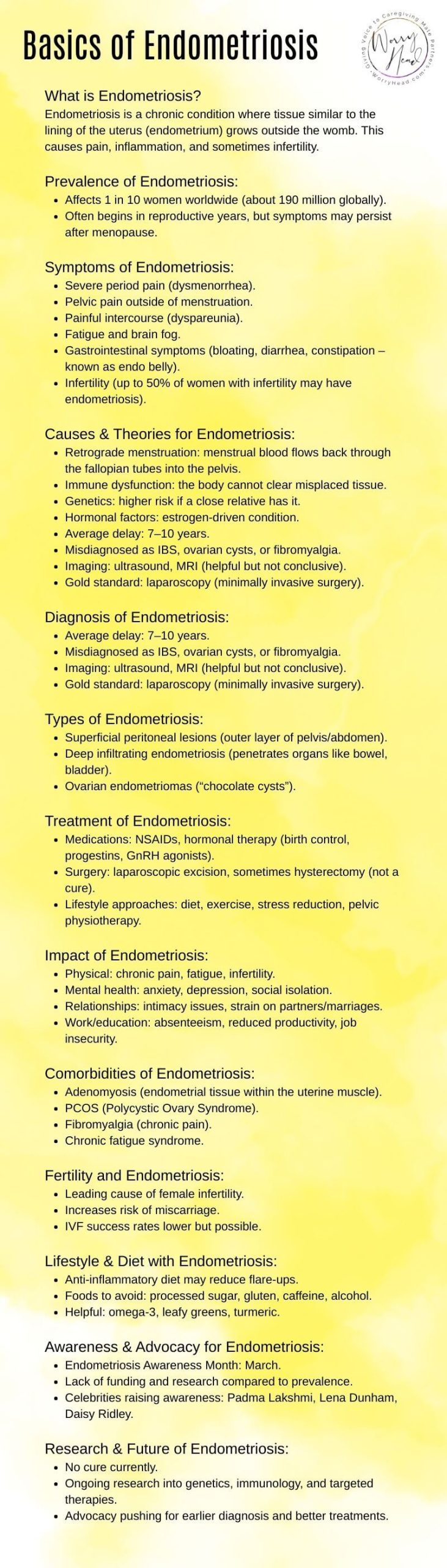 Endometriosis Basics Infographic