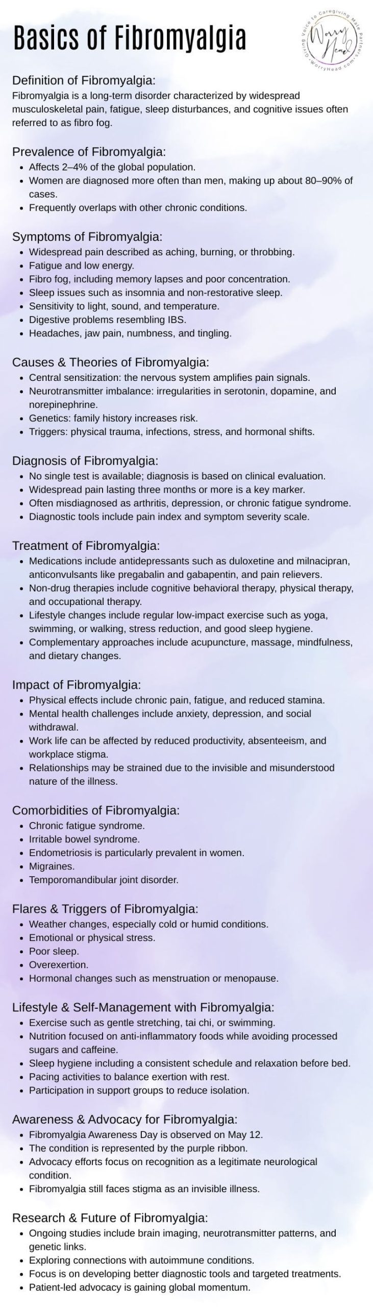 Fibromyalgia Basics Infographic