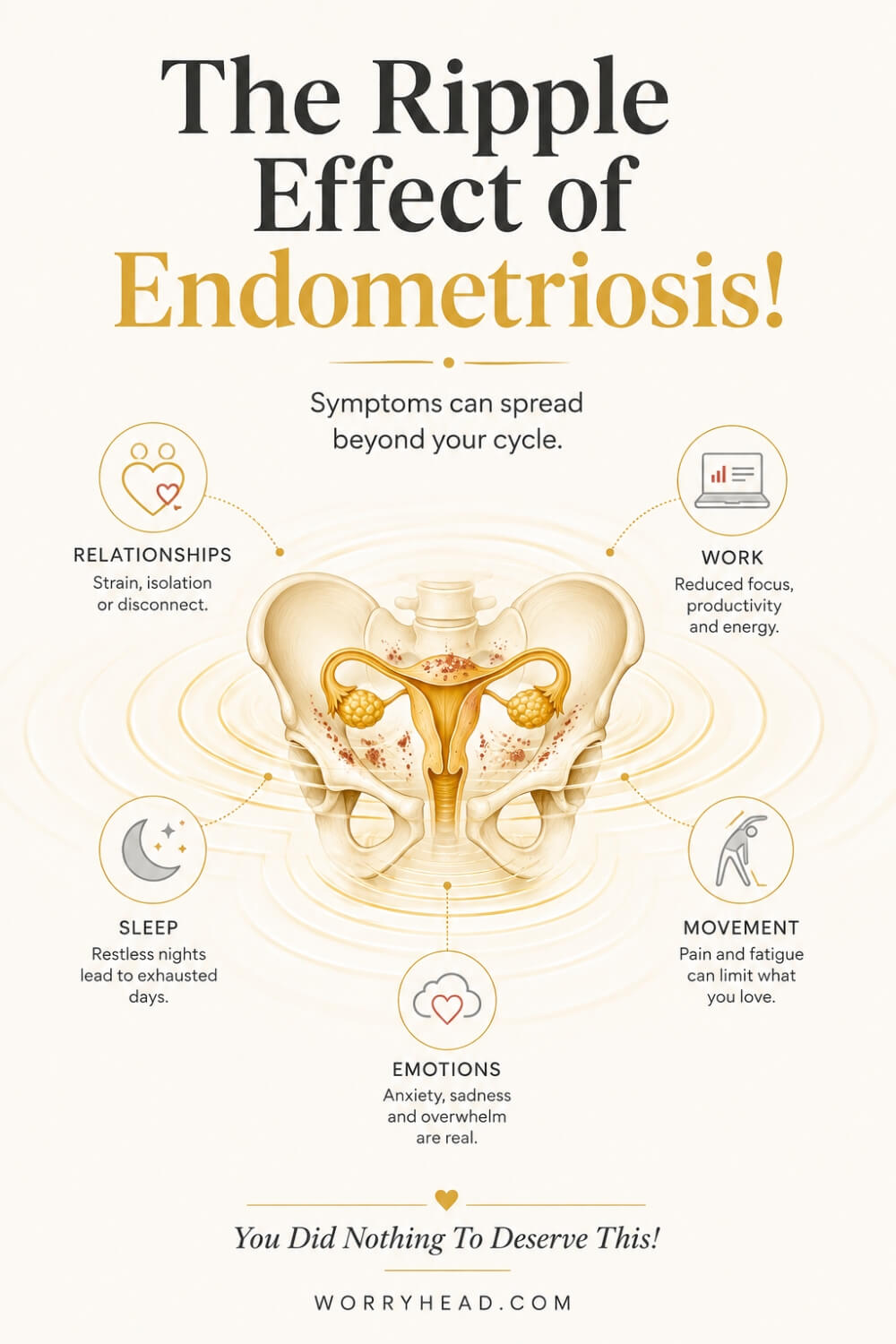 Impact of Endometriosis 04