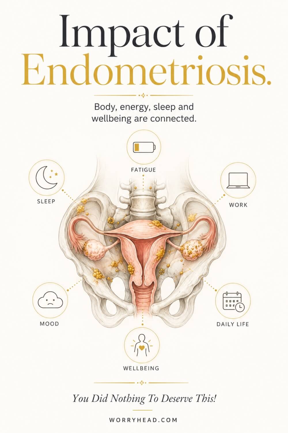 Impact of Endometriosis 07