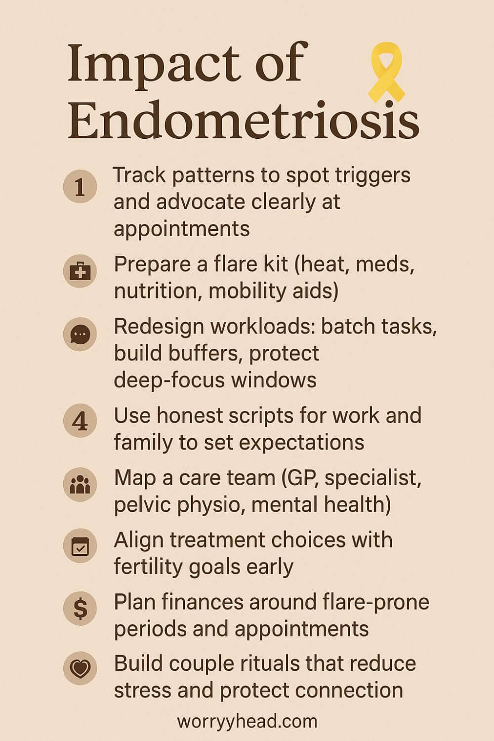 Impact of Endometriosis 3
