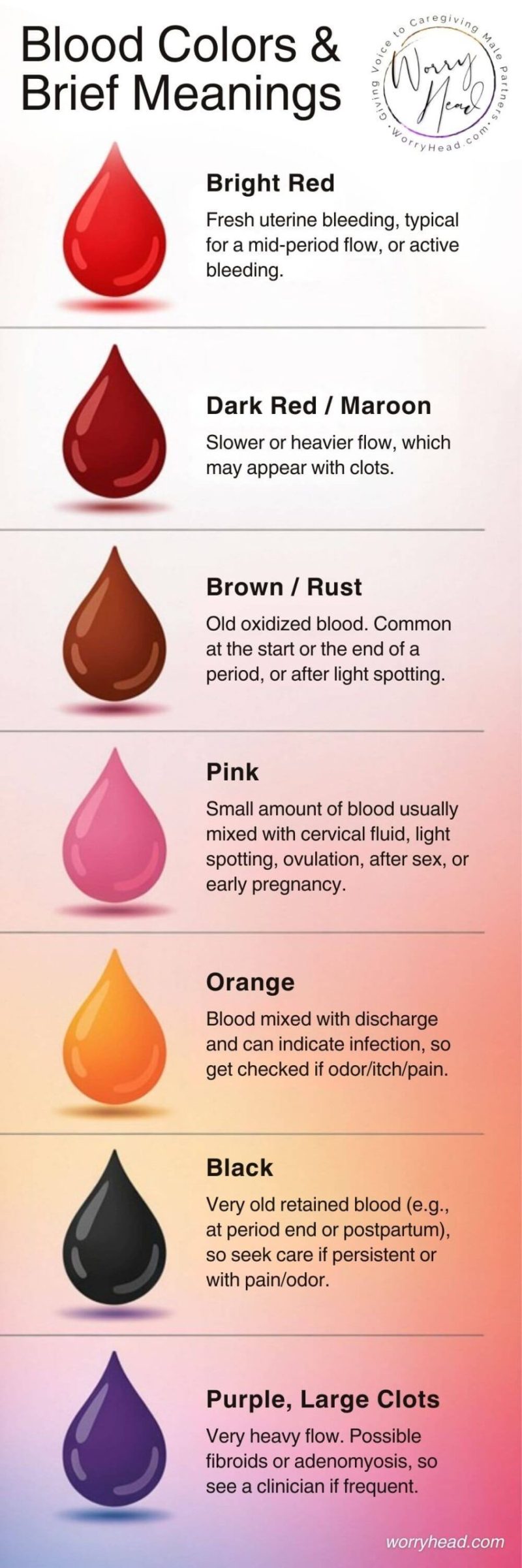 Period Blood Colors Meaning Info-graphic