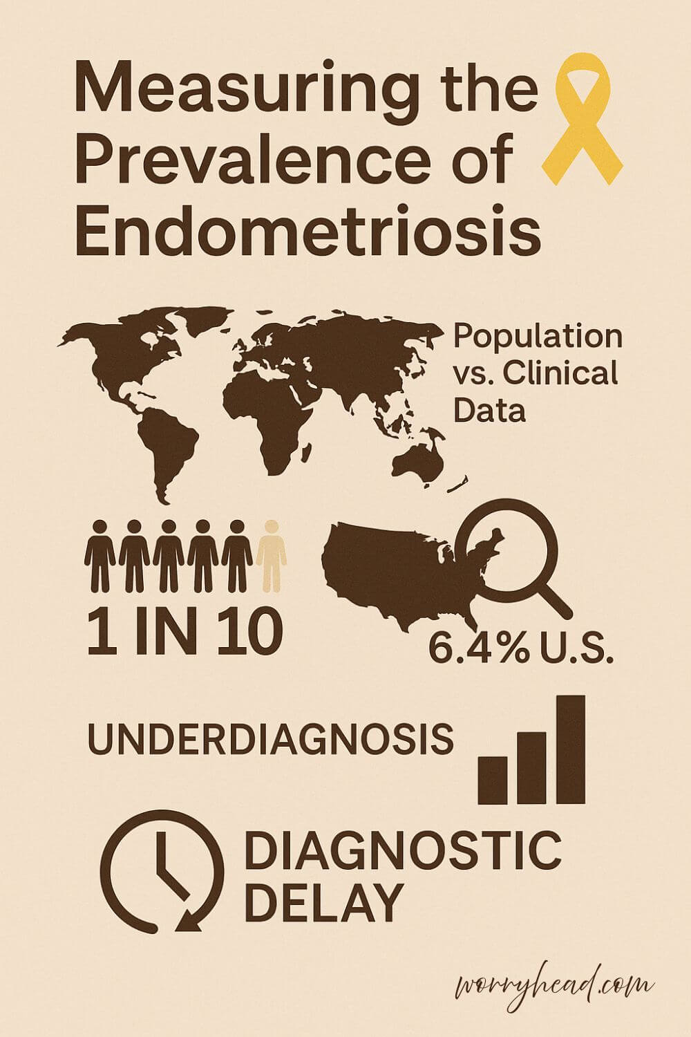 Prevalence of Endometriosis 2