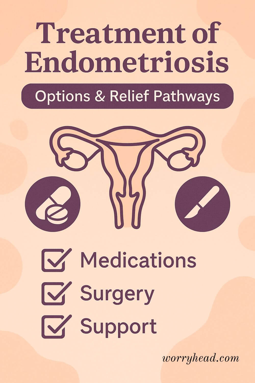Treatment of Endometriosis 1