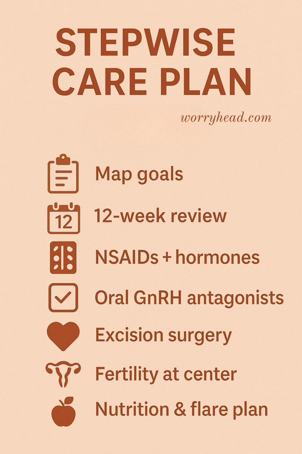 Treatment of Endometriosis 2