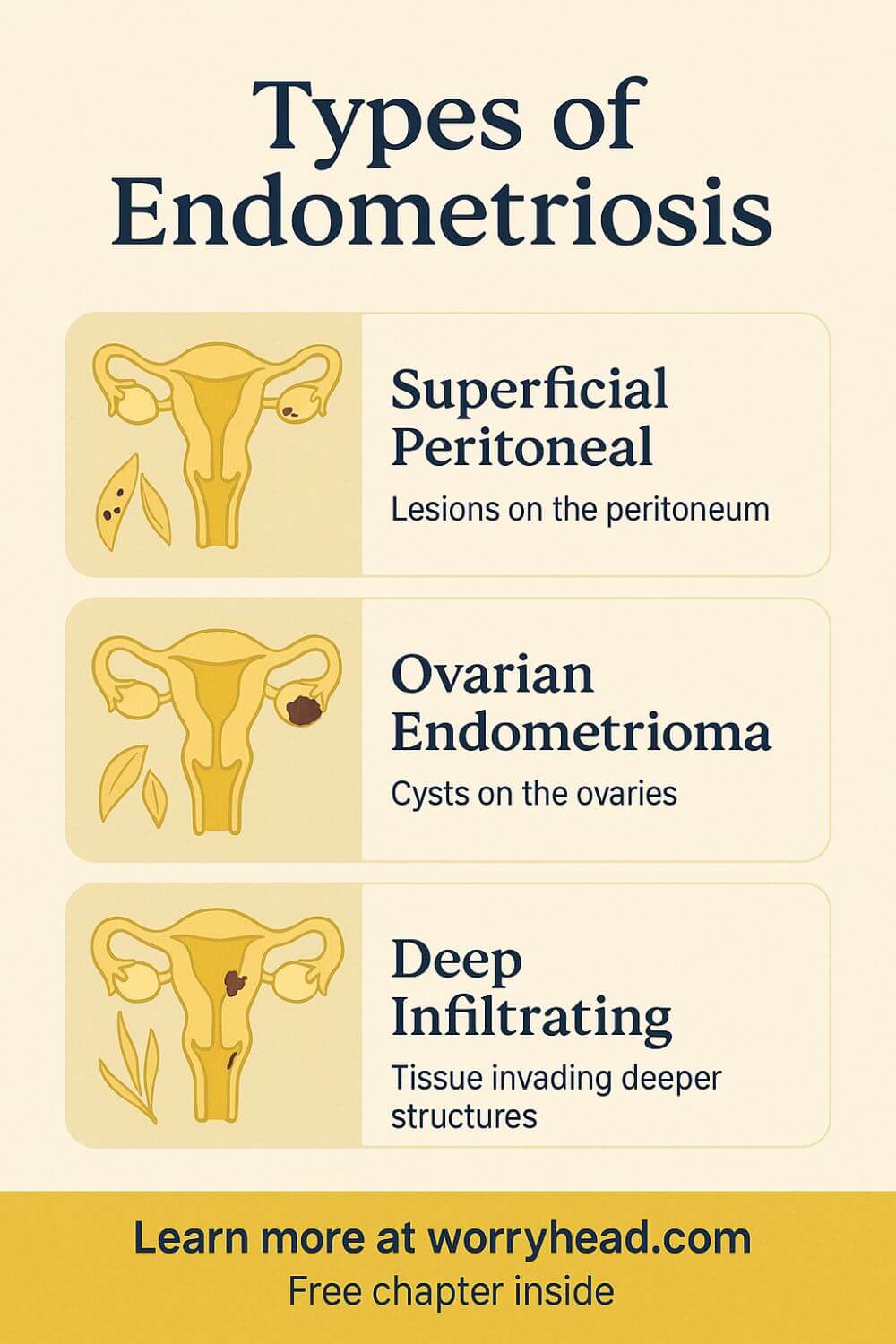 Types of Endometriosis 1