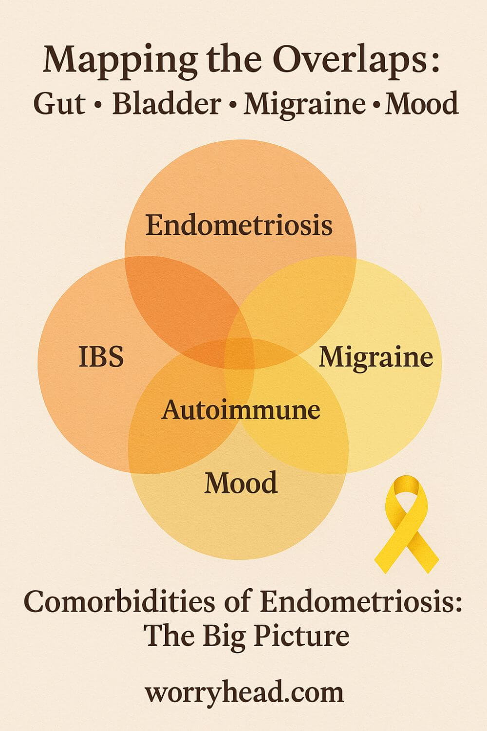 Comorbidities of Endometriosis 2