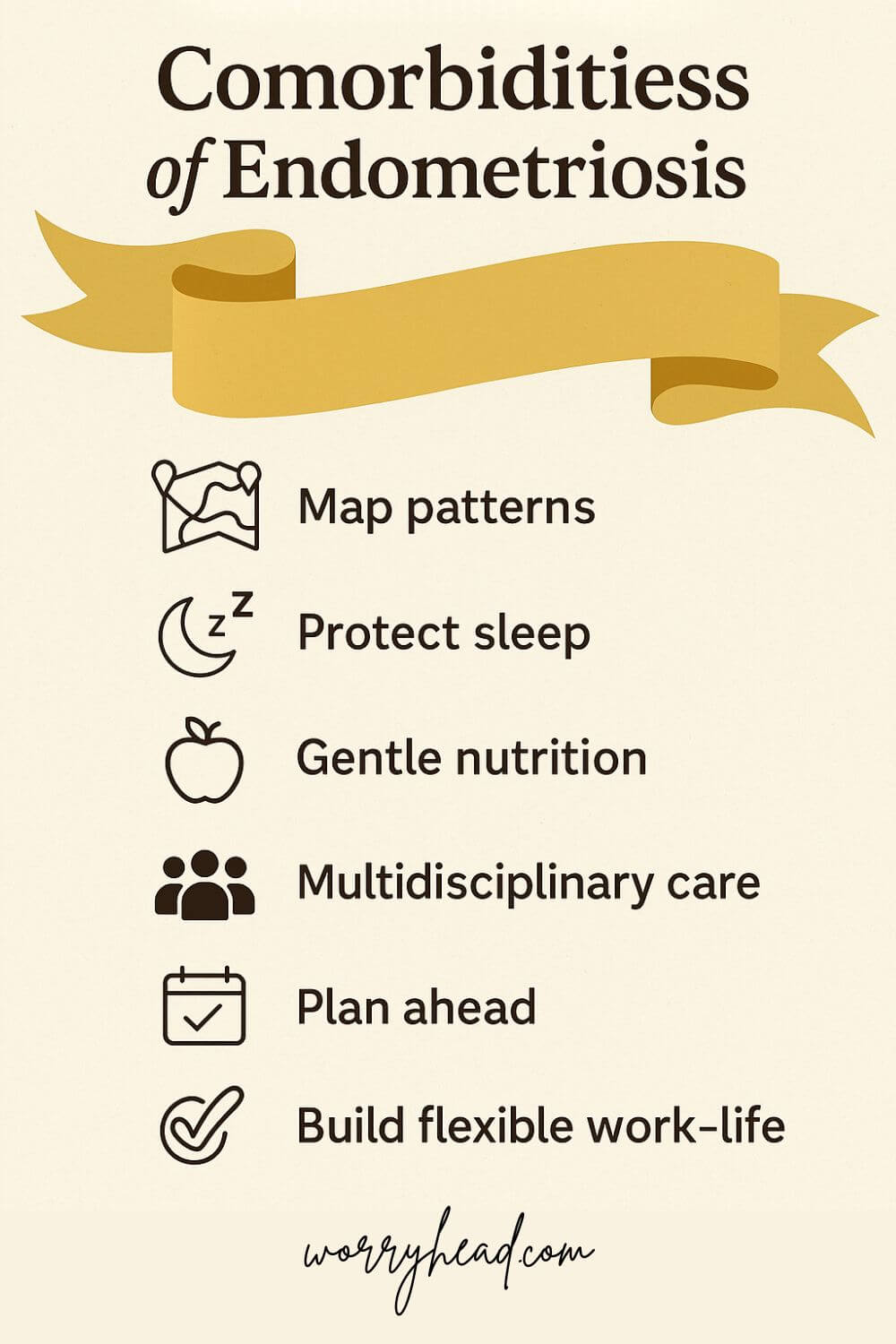 Comorbidities of Endometriosis 6