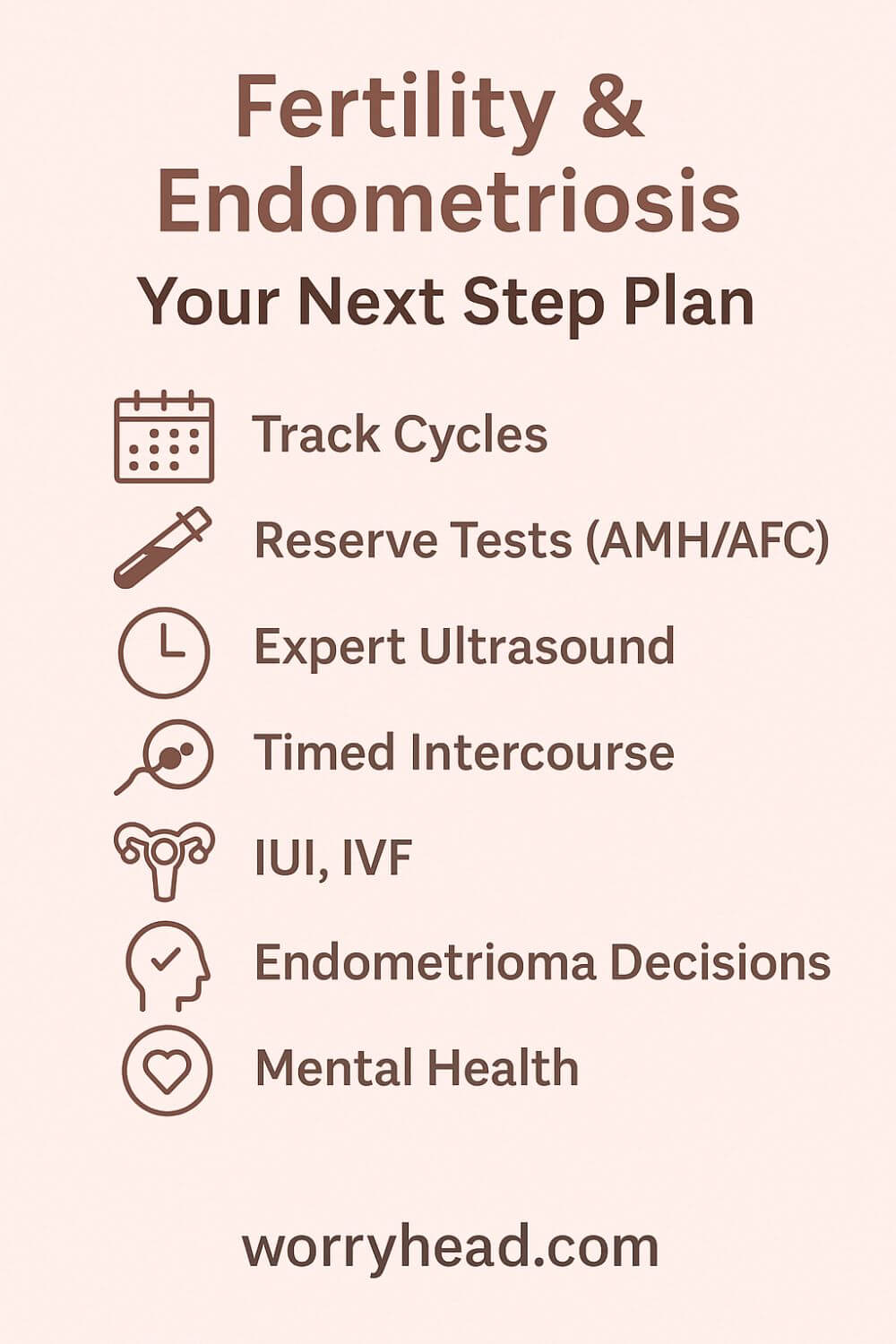 Fertility and Endometriosis 2