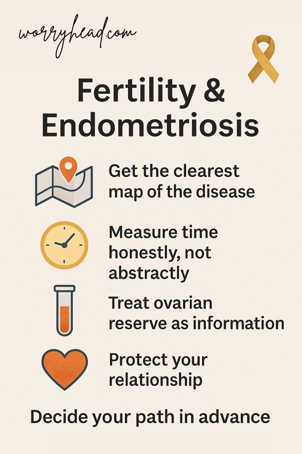 Fertility and Endometriosis 6