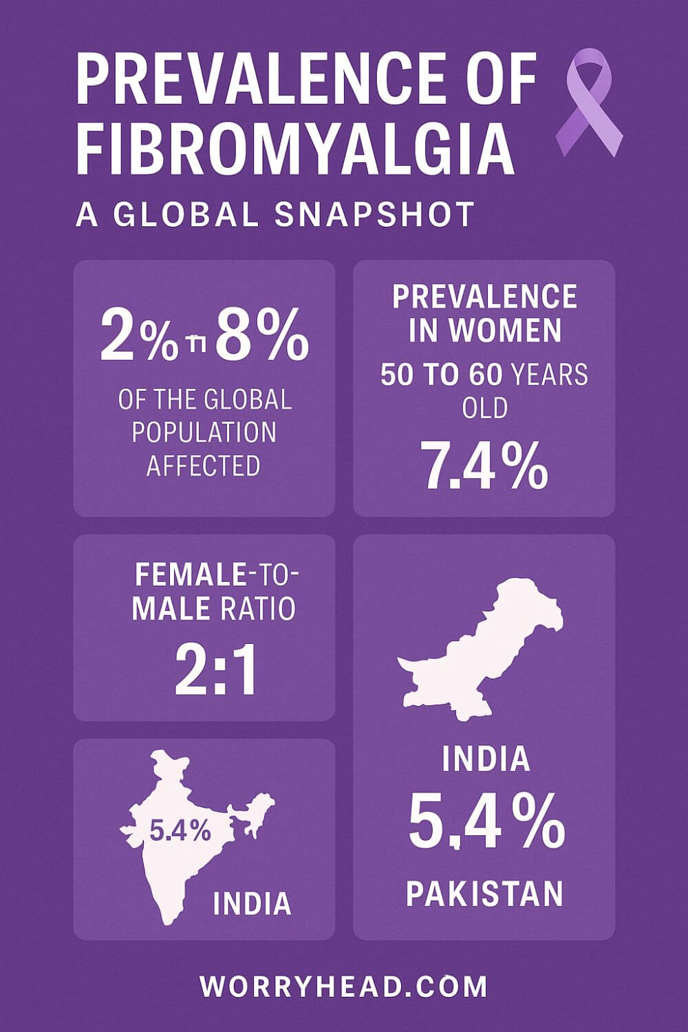 Prevalence of Fibromyalgia 4