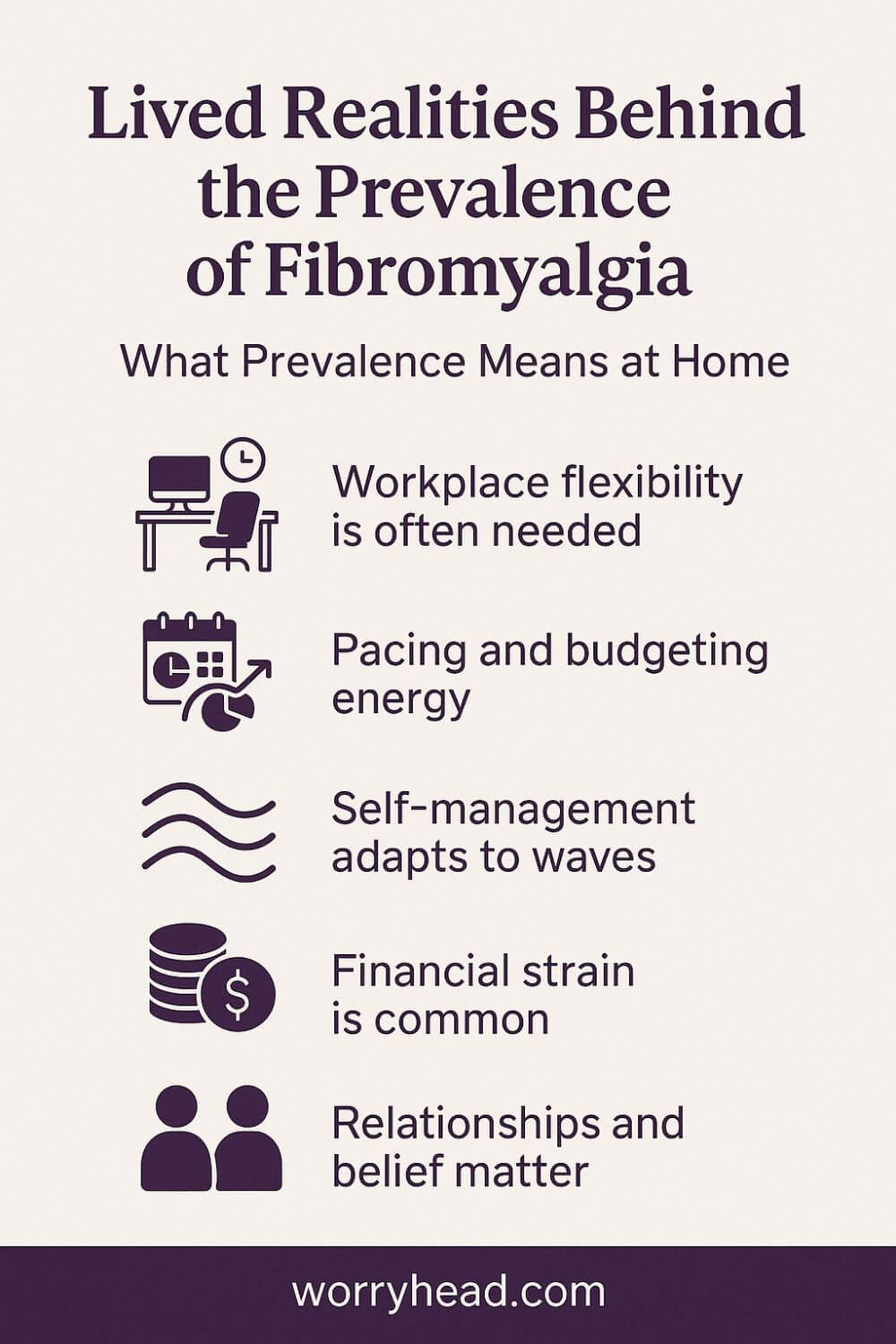 Prevalence of Fibromyalgia 5
