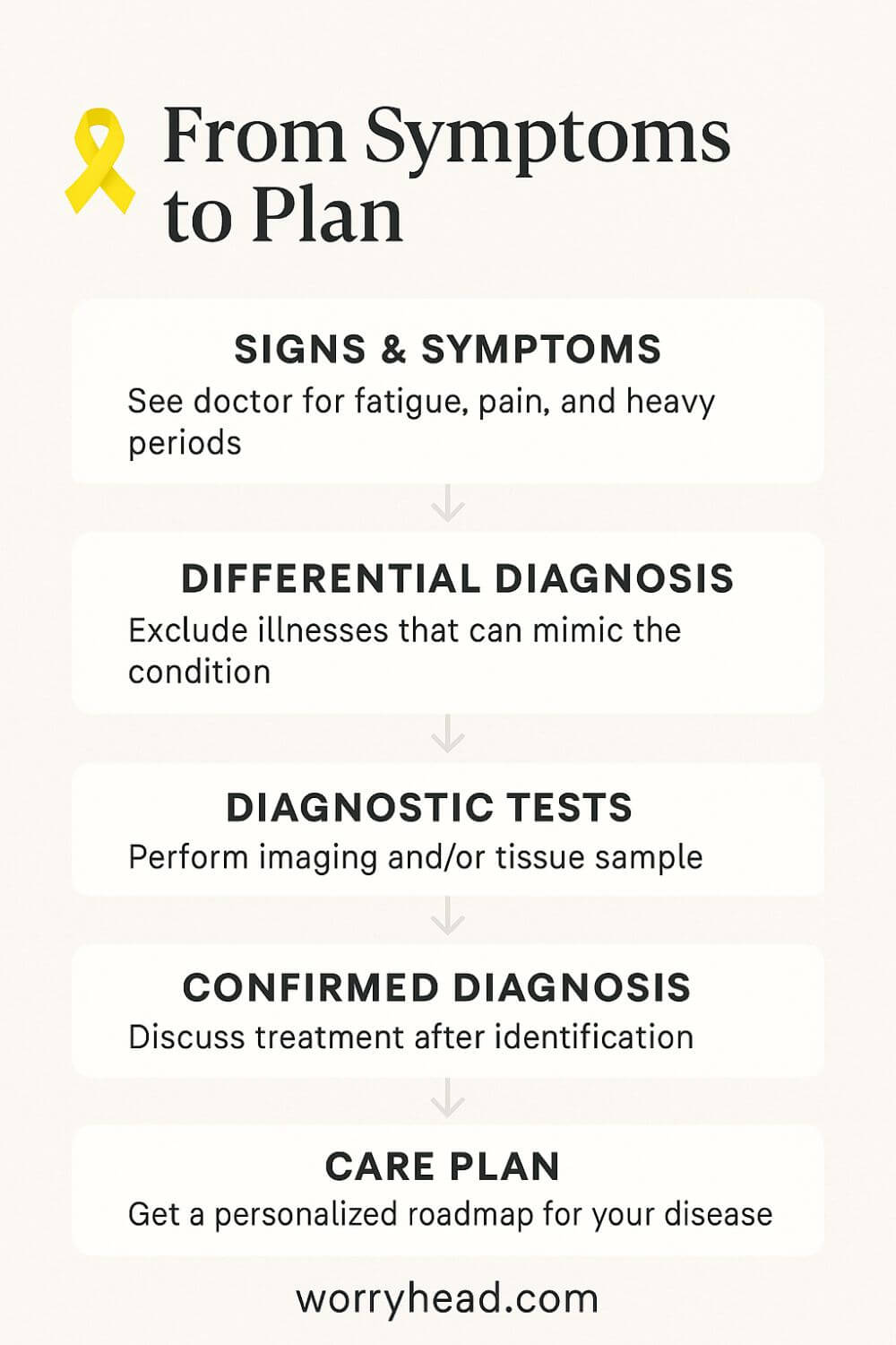 Research & Future of Endometriosis 4