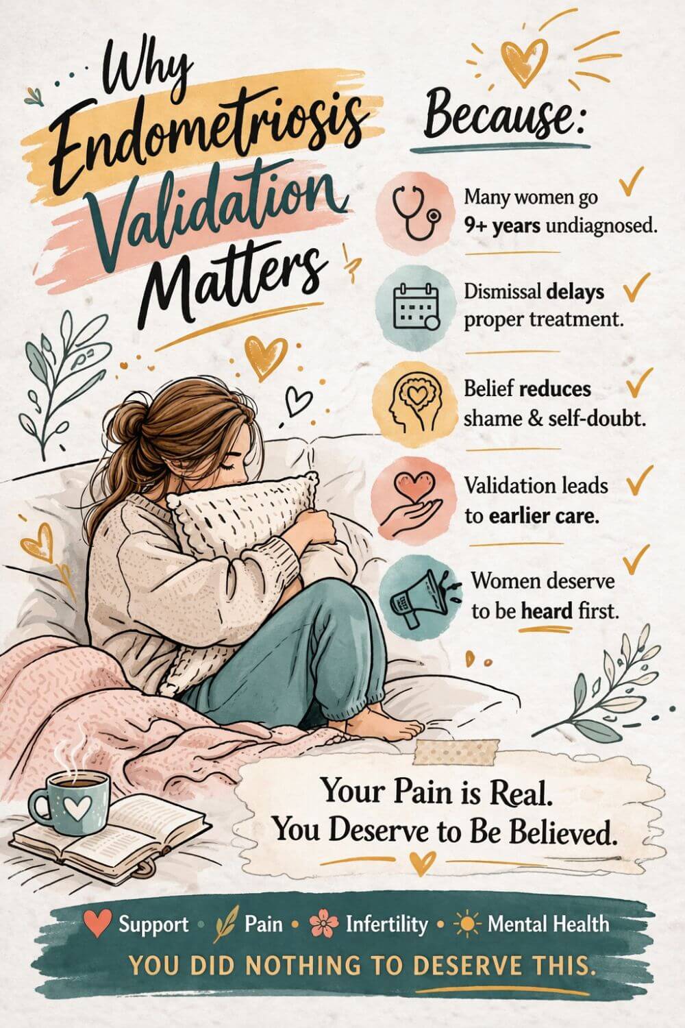 Endometriosis Validation 2