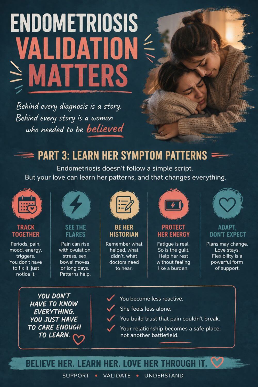 Endometriosis Validation 4