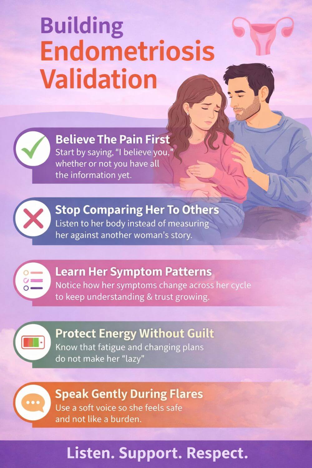 Endometriosis Validation 5