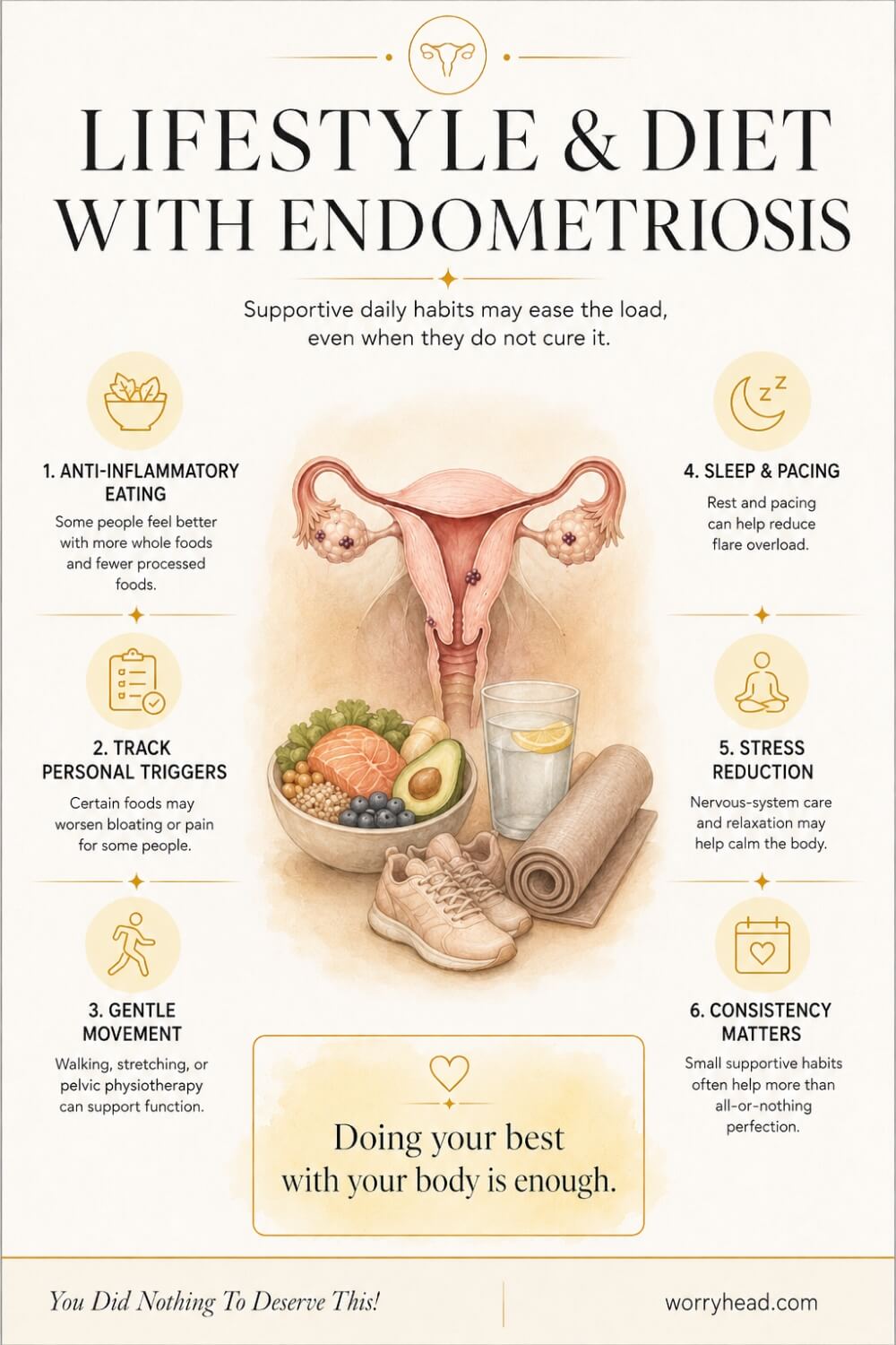 Basics of Endometriosis 10