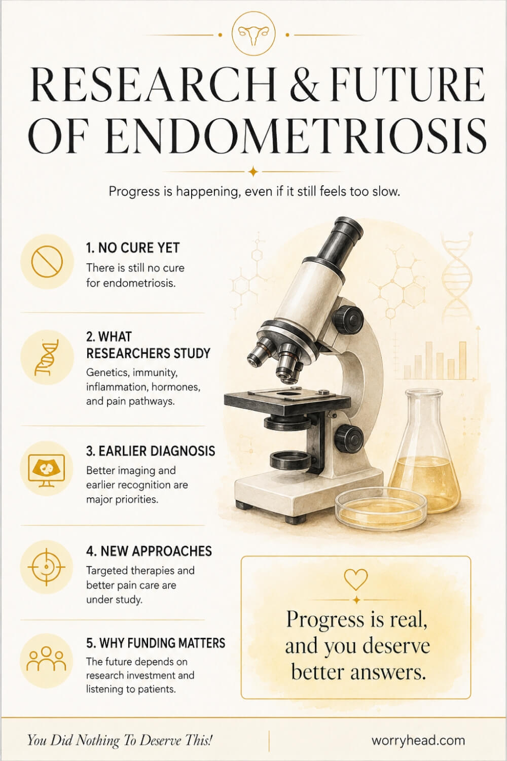 Basics of Endometriosis 12