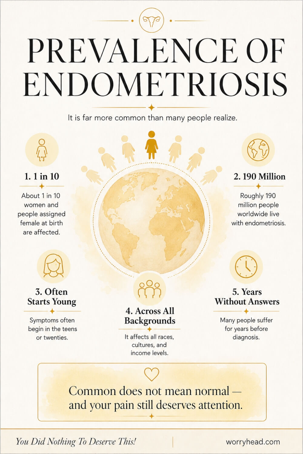 Basics of Endometriosis 13