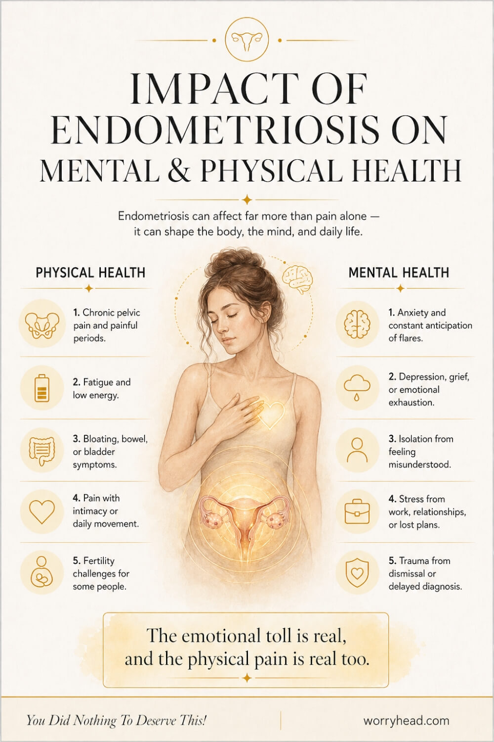 Basics of Endometriosis 14