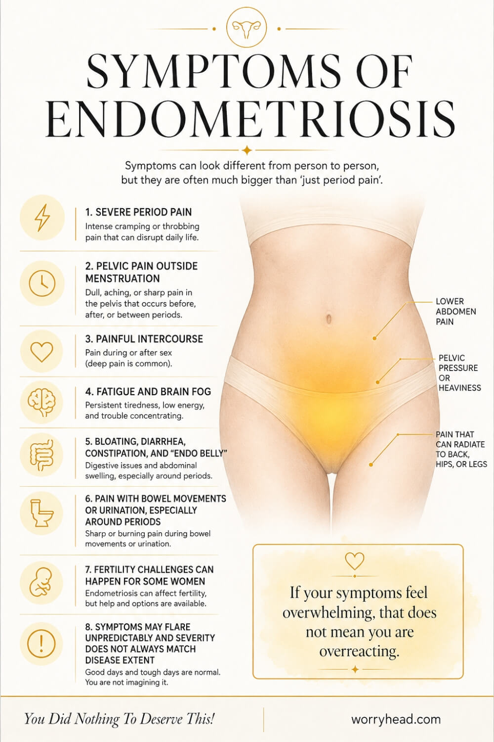 Basics of Endometriosis 3