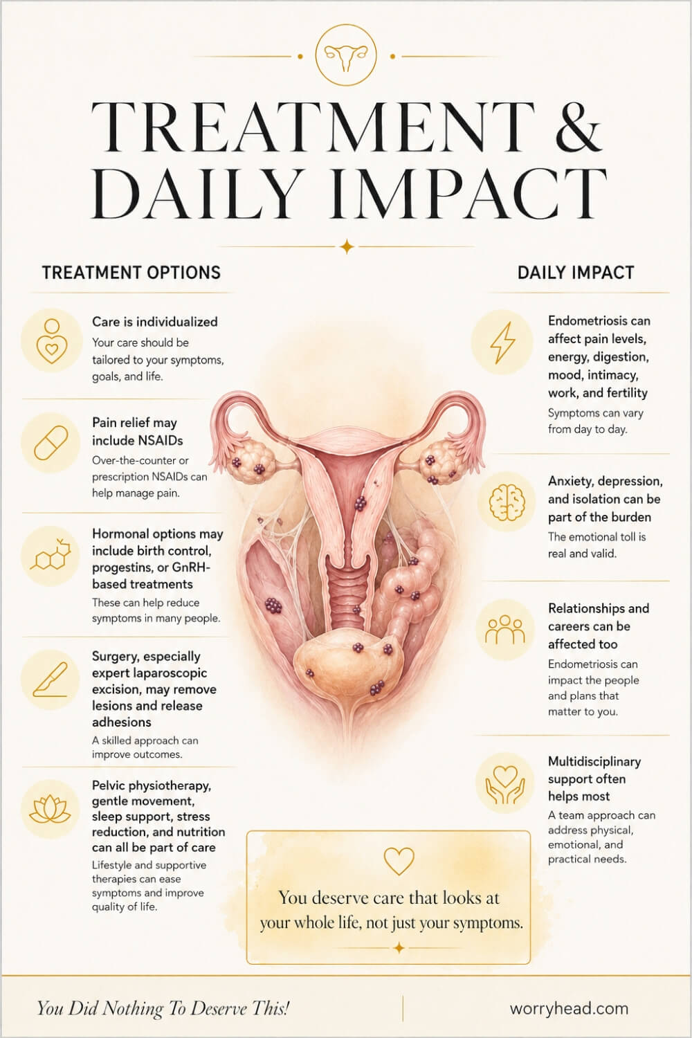 Basics of Endometriosis 4