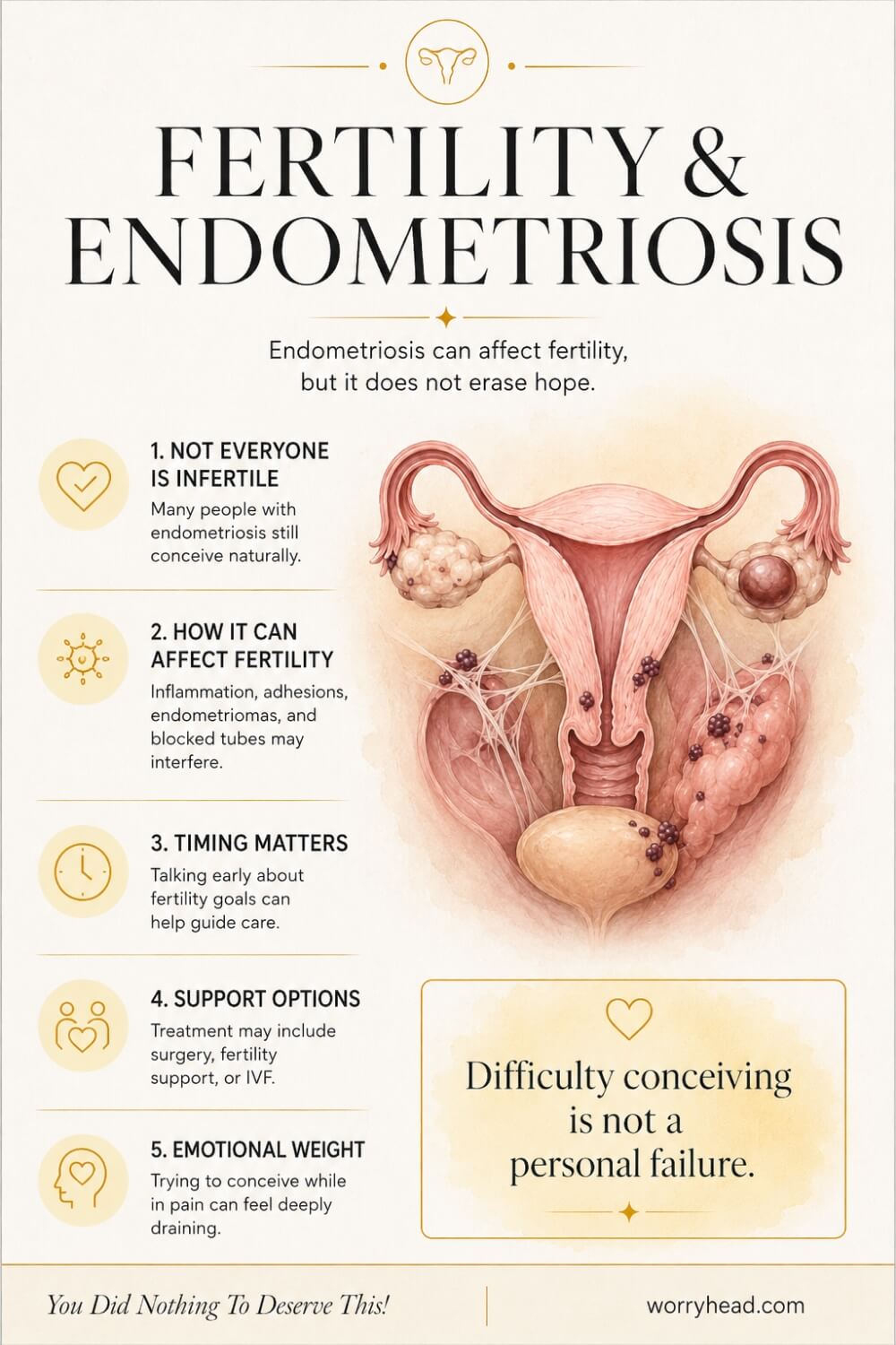 Basics of Endometriosis 9