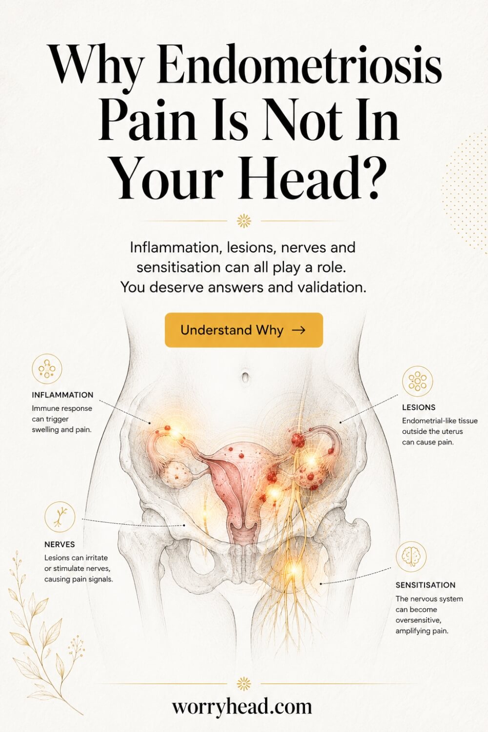 Why Endometriosis Pain Is Not In Your Head 6