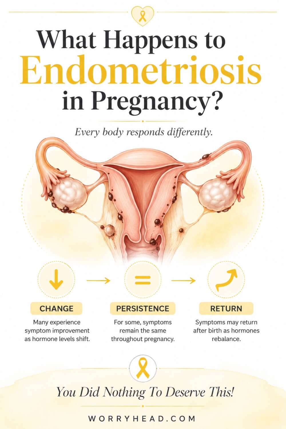 Are You Told That Pregnancy Cures Endometriosis 7