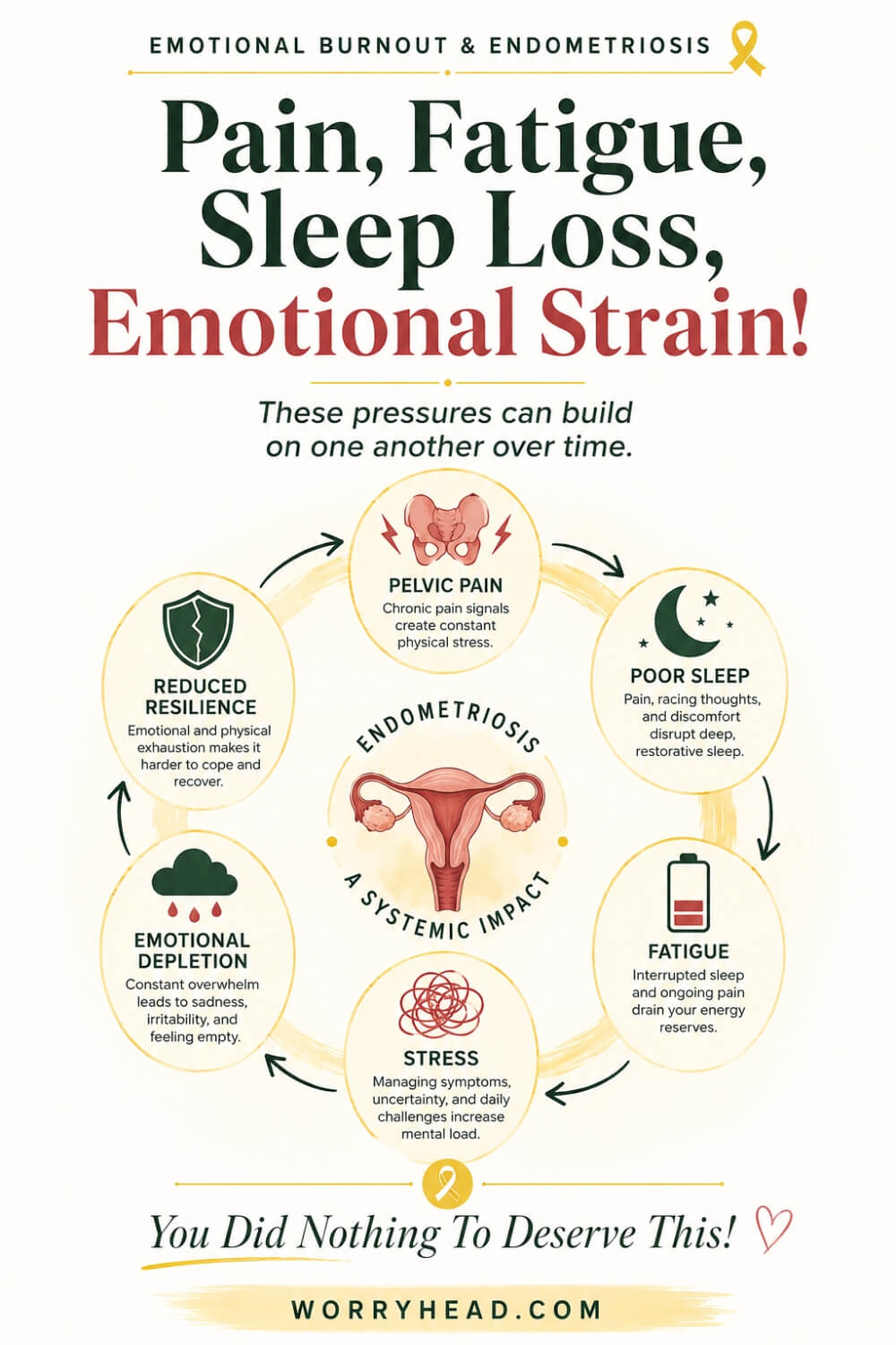 Does Endometriosis Cause an Emotional Burnout 4