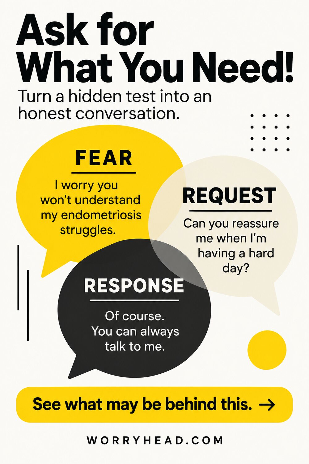 Speech bubbles showing clear words for asking for reassurance with endometriosis.